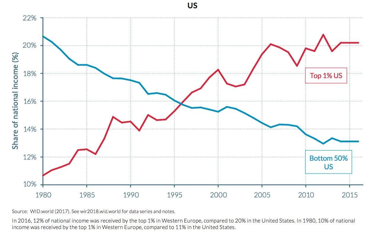 A Decade Later Four Ways Working People Are Still Paying For The 2008